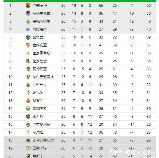 无疑是灰熊