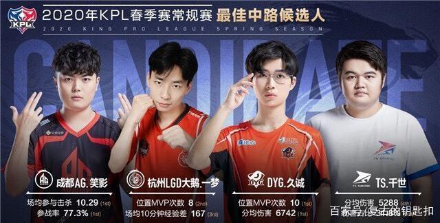 年轻的维尼